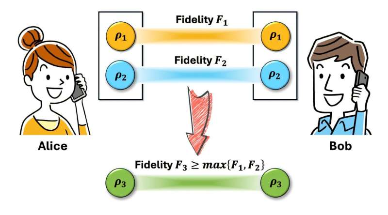 A new study provides insights into cleaning up noise in quantum entanglement