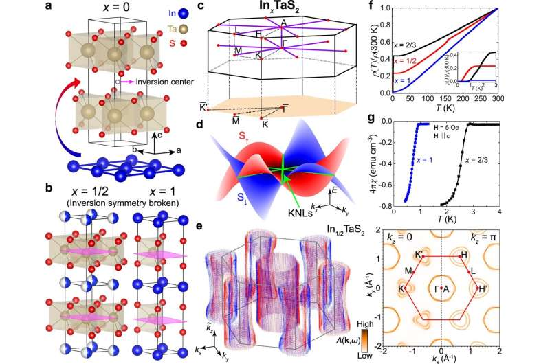 A new super material could lead to more powerful, energy-saving electronics