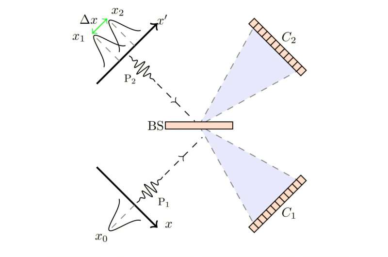 A proposed new route to sharper imaging using quantum interference