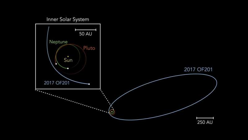 An Extreme Cousin for Pluto? Possible Dwarf Planet Discovered at Solar System's Edge