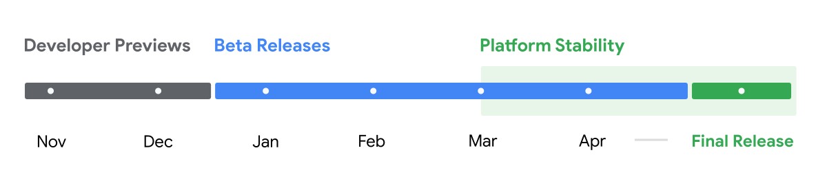 android 16 beta timeline blank
