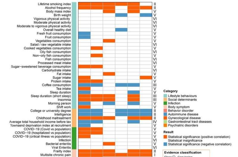 Chronic pain and mental well-being linked to IBS risk: Genetic study identifies modifiable factors