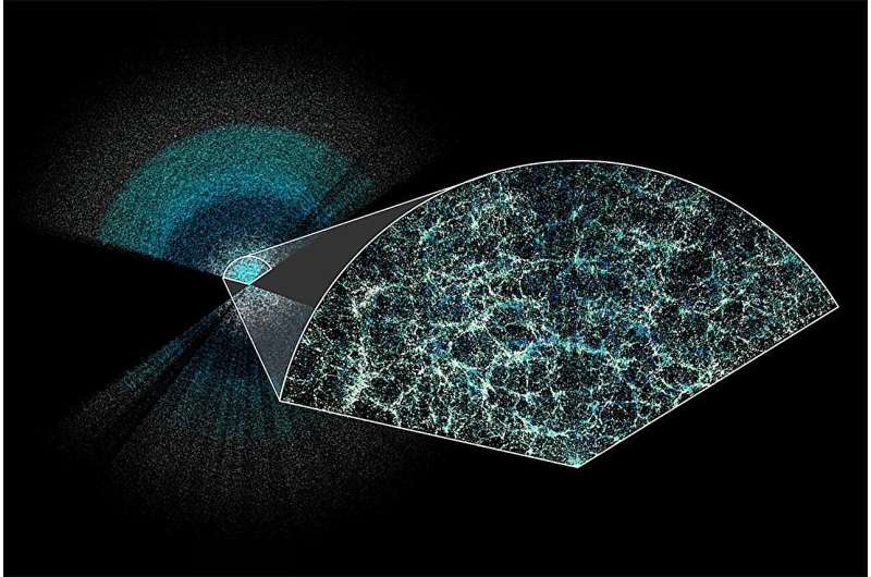 Could dark matter be evolving over time, and not dark energy?