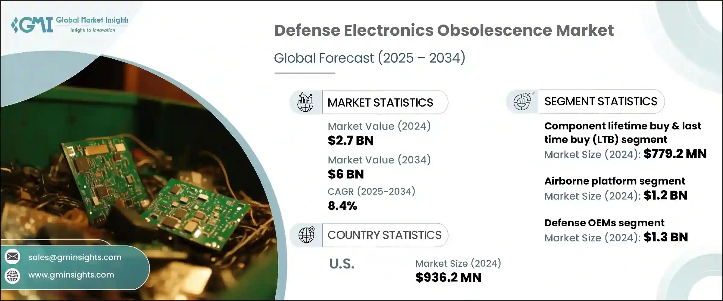 Defense Electronics Obsolescence Market