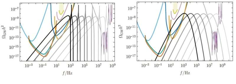 Detecting the primordial black holes that could be today's dark matter