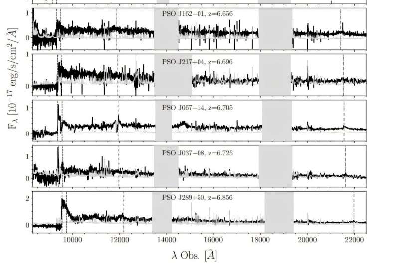 Dozens of new high-redshift quasars discovered by astronomers