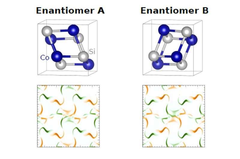 Electron property unveiled: Paving way for orbitronics