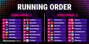 Eurovision 2025 Semi-finals Running Order