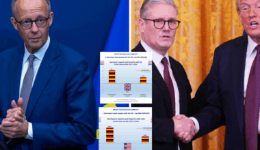 SHOCK graphs reveal how Germany has Britain and America over a barrel as Donald Trump's tariff revenge looms