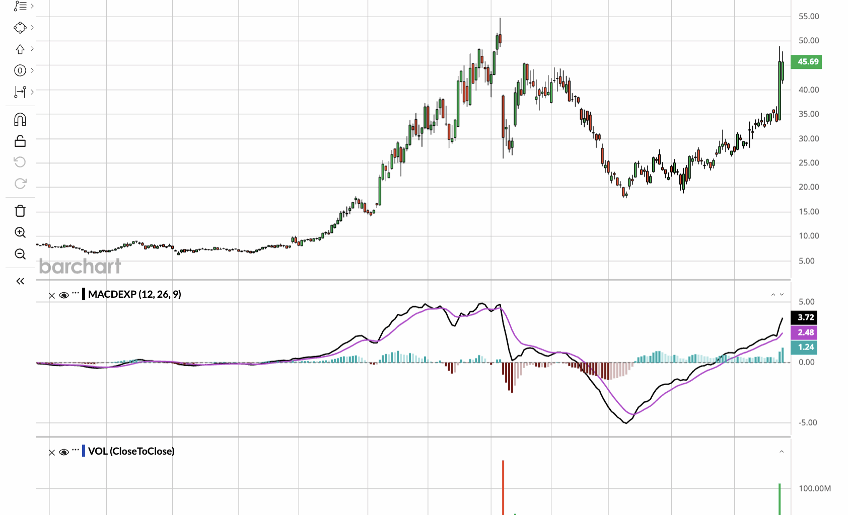 'The Nvidia of Quantum Computing’: Should You Buy IonQ Stock for Its Bold Quantum Computing Vision?