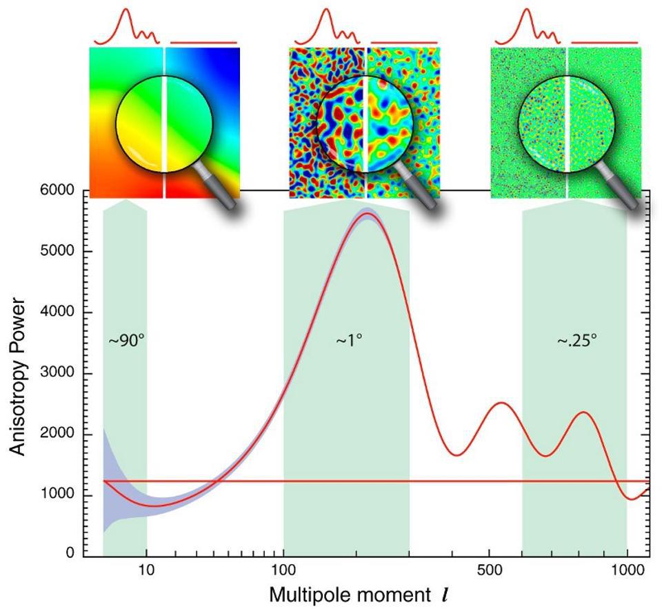 CMB spectrum from inflation