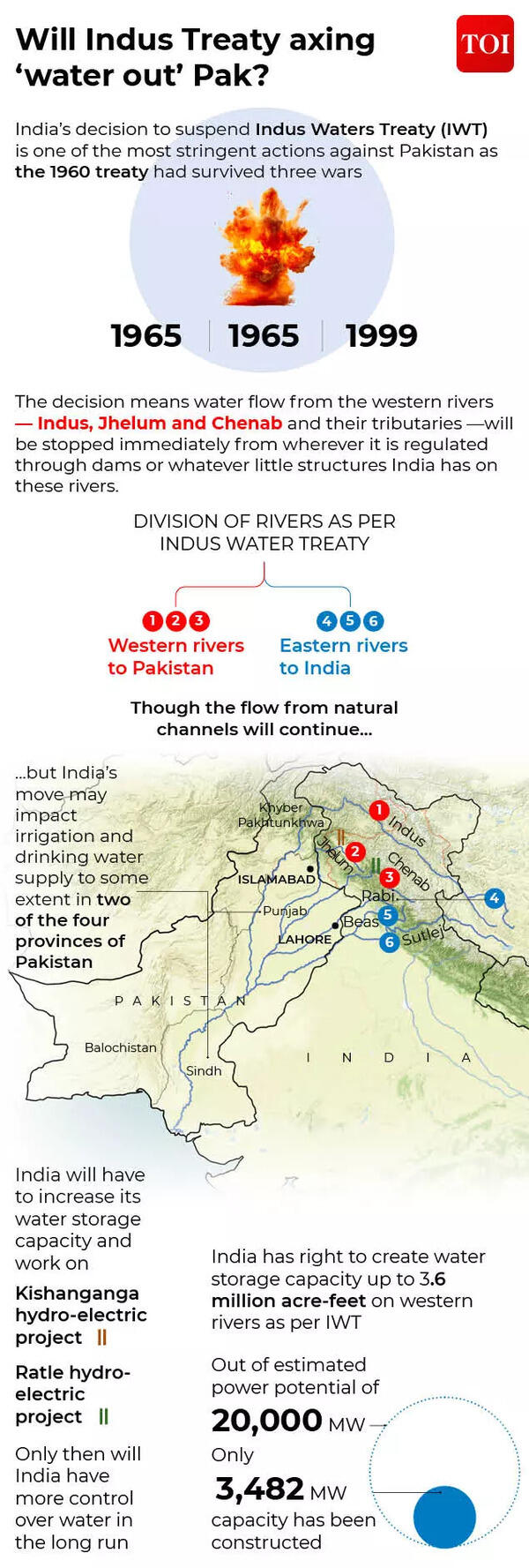 indus water treaty