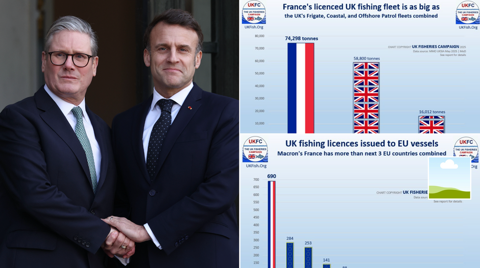 Keir Starmer (left), EU fisheries vessels graph (top right), uk fishing licences issued to EU (bottom right)