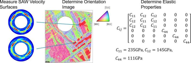 Laser ultrasound used to reveal the elasticity of space rock for the first time