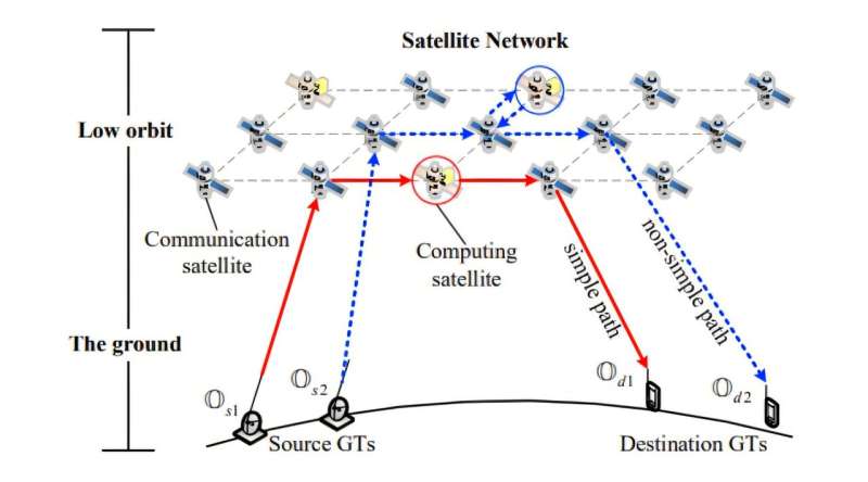 Making real-time data processing possible anywhere on Earth