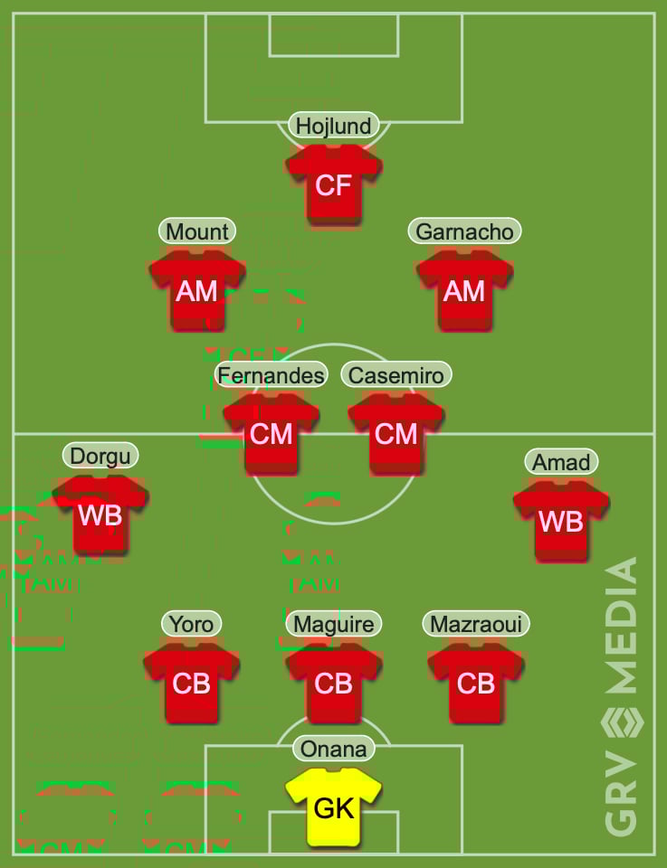 Manchester United predicted XI vs Athletic Club / GRV Media line-up tool