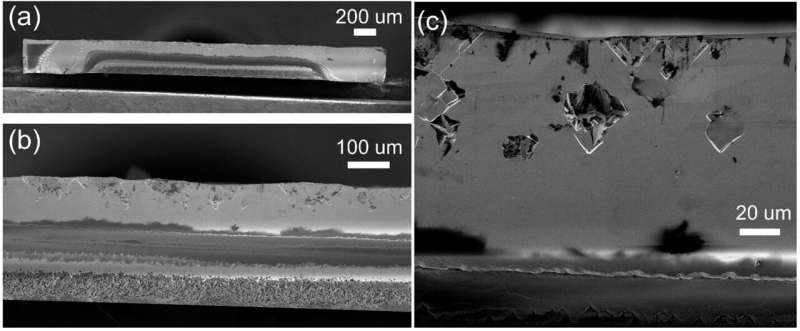 Method refines ultrapure diamond film fabrication for quantum and electronic applications