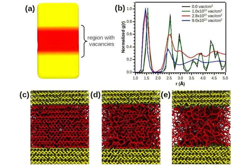 Method refines ultrapure diamond film fabrication for quantum and electronic applications