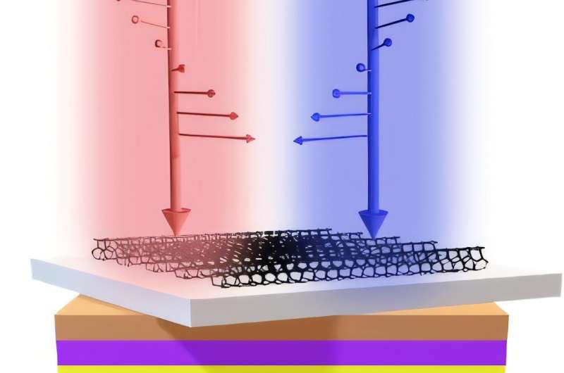 New chiral photonic device combines light manipulation with memory