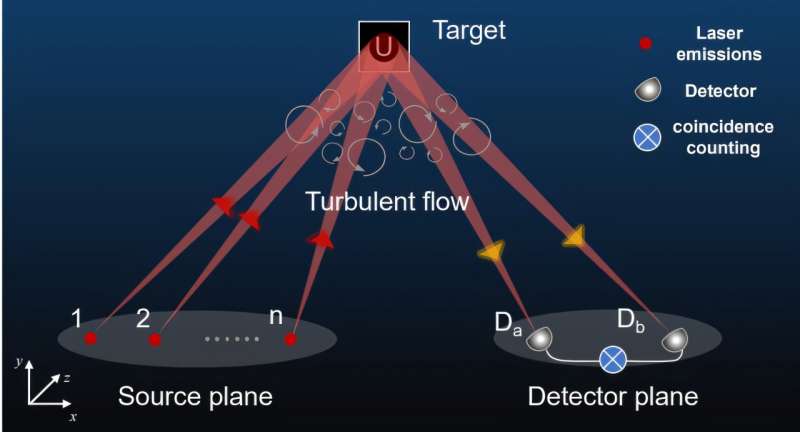 New high-resolution laser device reads milimeter-scale text from a mile away