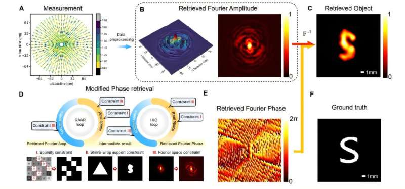 New high-resolution laser device reads milimeter-scale text from a mile away