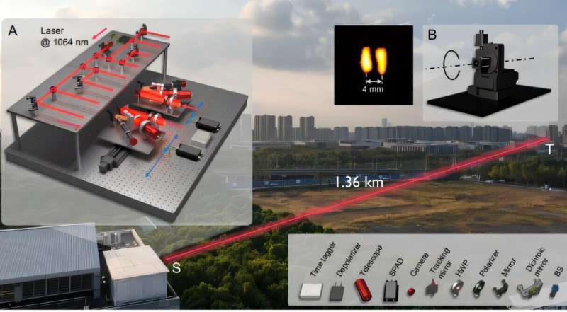 New high-resolution laser device reads milimeter-scale text from a mile away