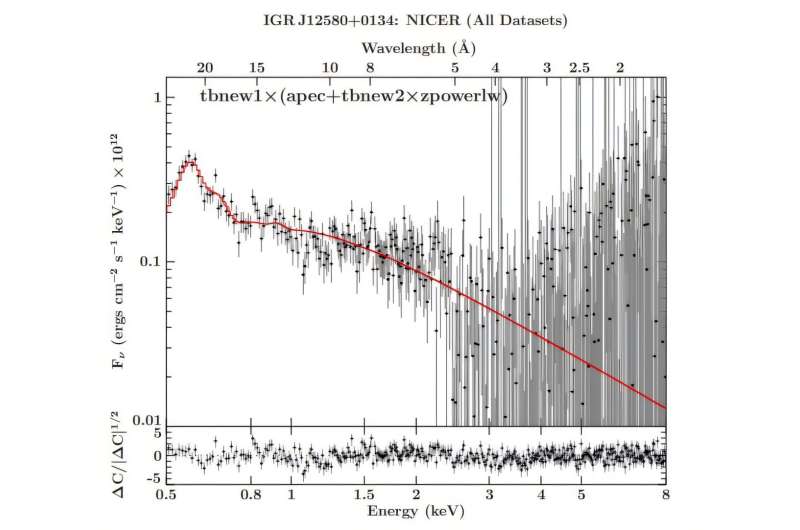 Observations explore the nature of the nearest tidal disruption event