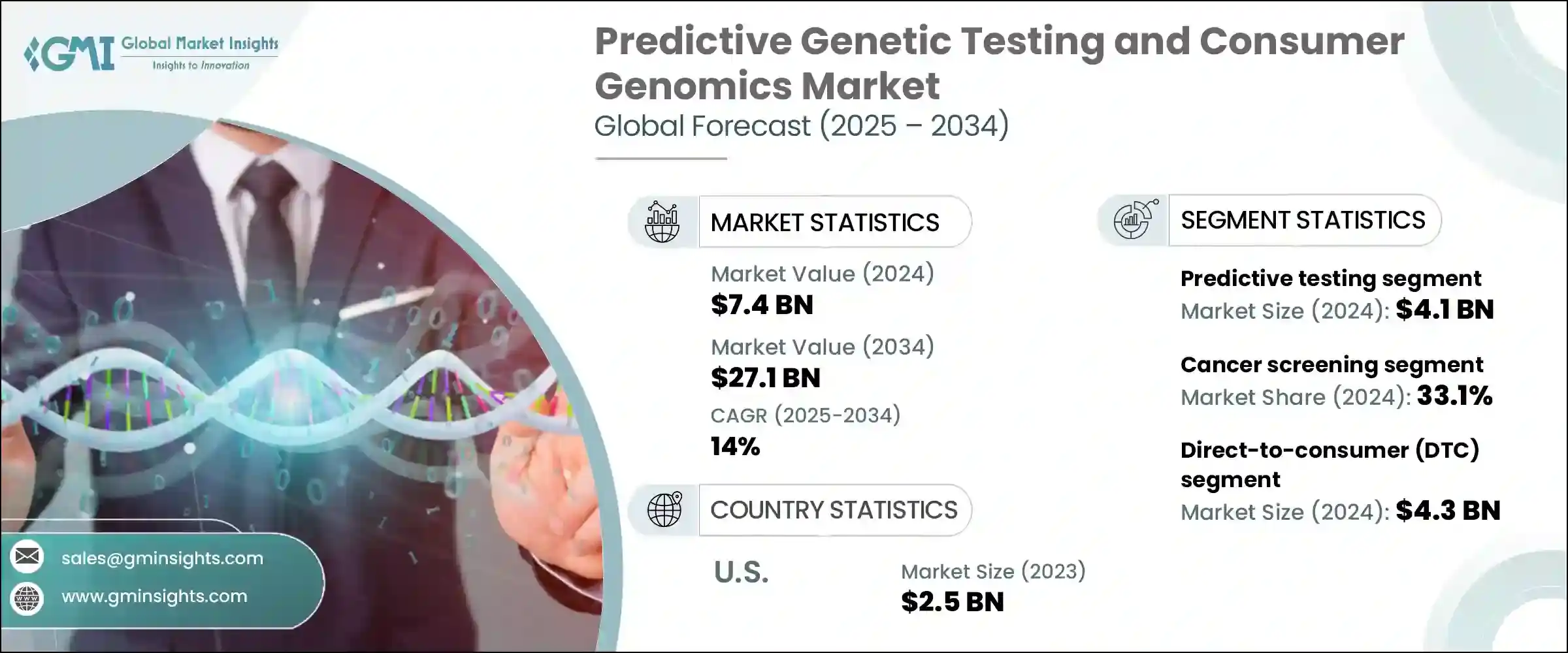 Predictive Genetic Testing and Consumer Genomics Market