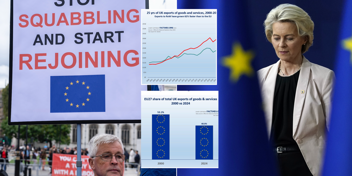 SHOCK graphs shatter the Remainer dream as staggering statistics show Brexit Britain has truly gone global