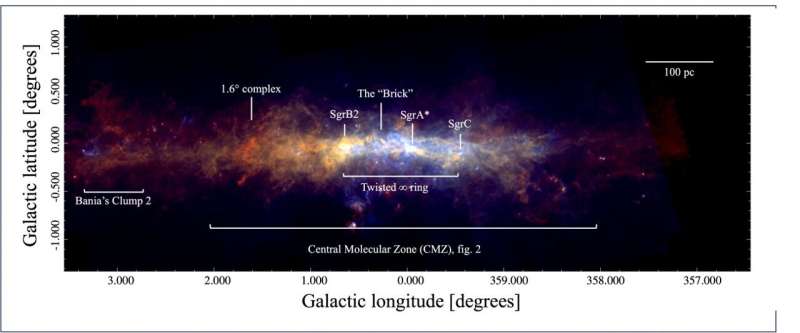 Researchers develop a clearer 3D model of the galactic center
