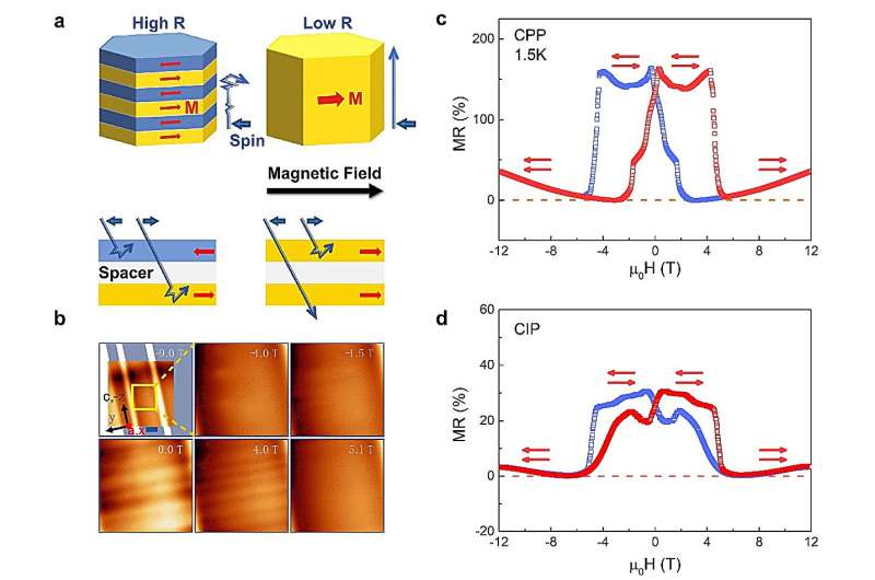Researchers propose novel spin-valve mechanism using kagome quantum magnets