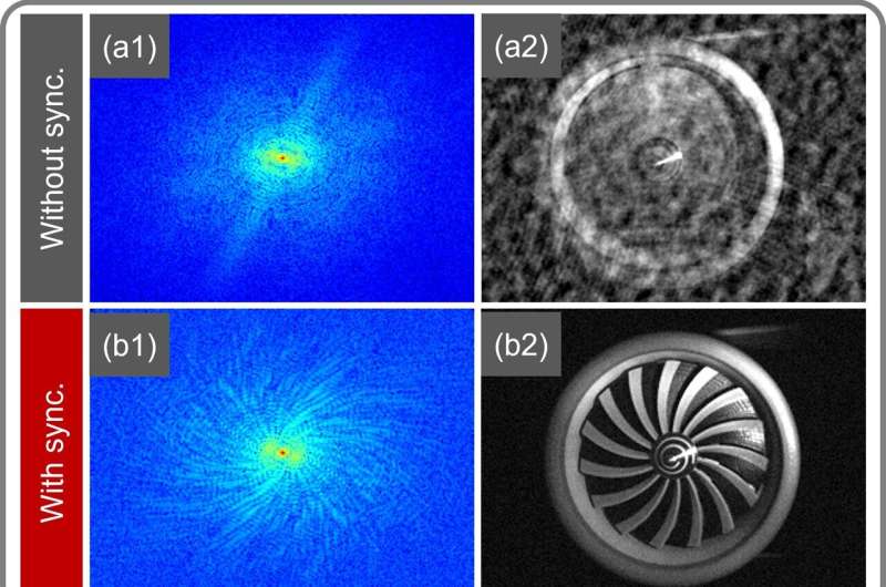 Researchers virtually freeze time to capture clear images of fast-spinning objects