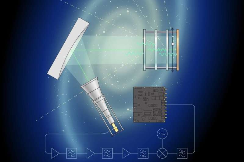 Results of the first search for dark photons using a MADMAX prototype