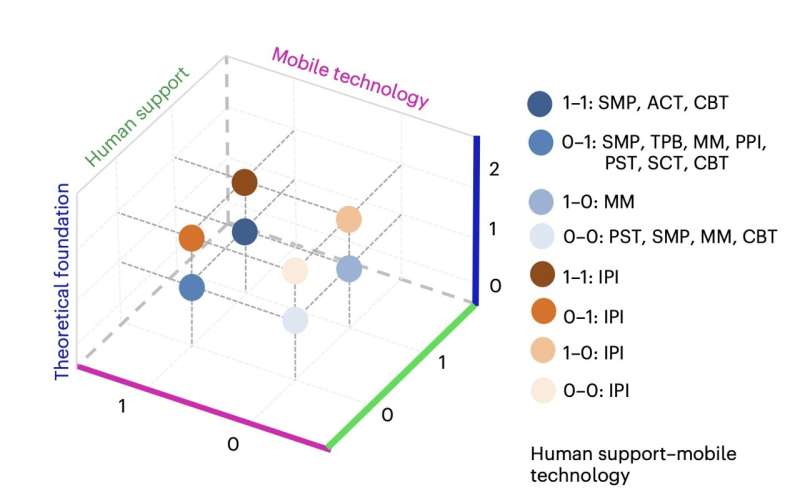 Review study assesses the efficacy of different smartphone apps for stress reduction