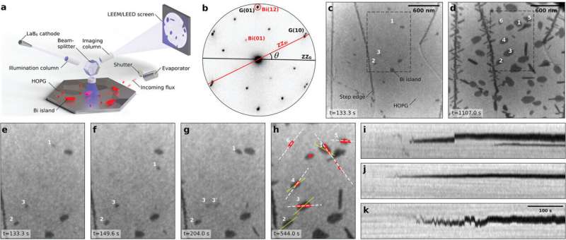 Revolution in friction: A way to make super-smooth materials