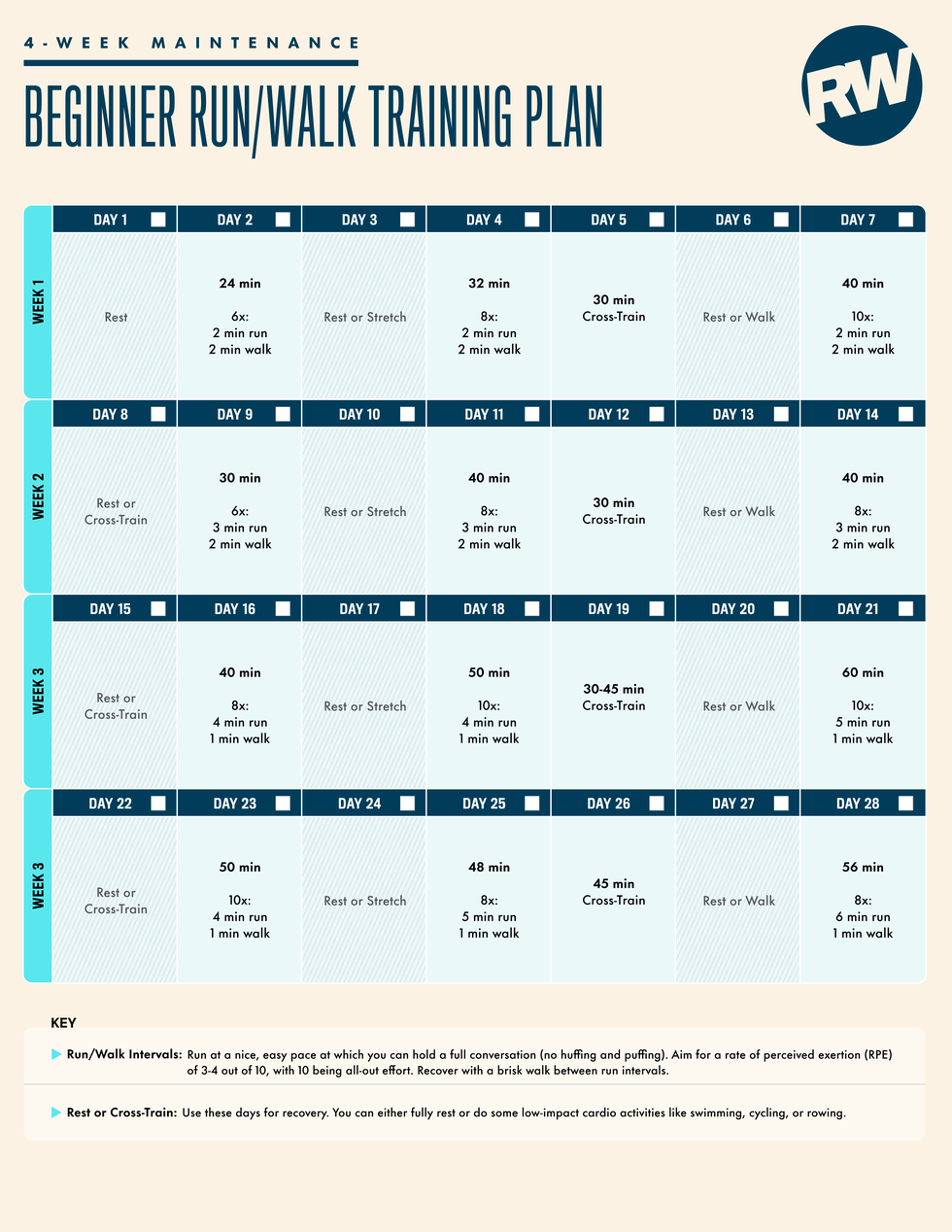 4 week beginner run walk training plan schedule