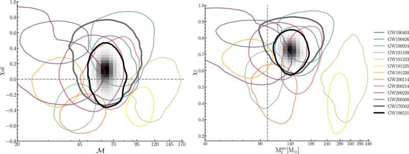 Scientists discover new evidence of intermediate-mass black holes