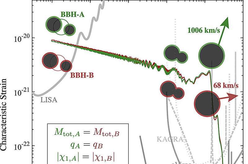 Scientists discover new evidence of intermediate-mass black holes