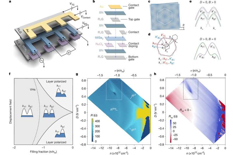 Scientists edge closer to affordable superconductors