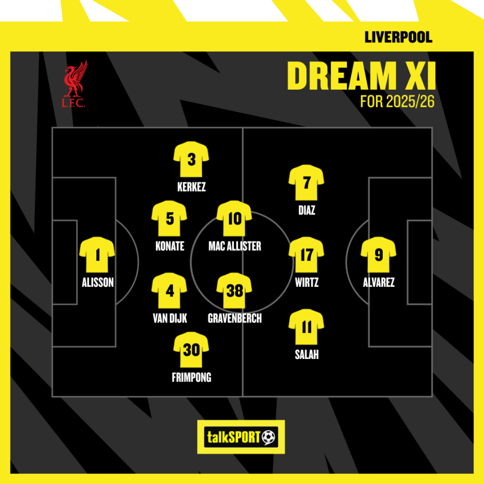 This could be the team to defend Liverpool's title