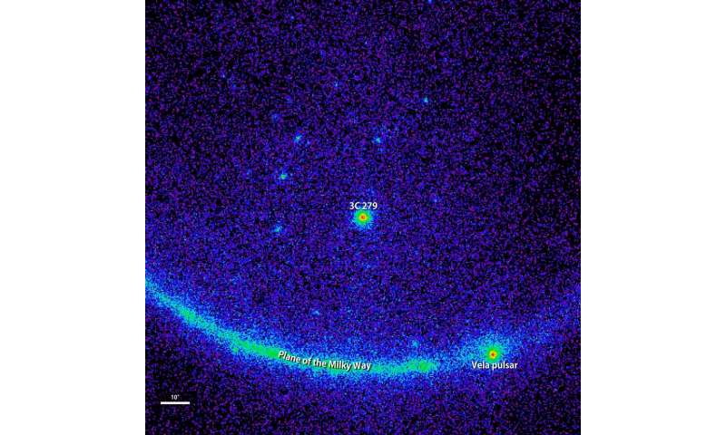 The universe's brightest lights have some dark origins