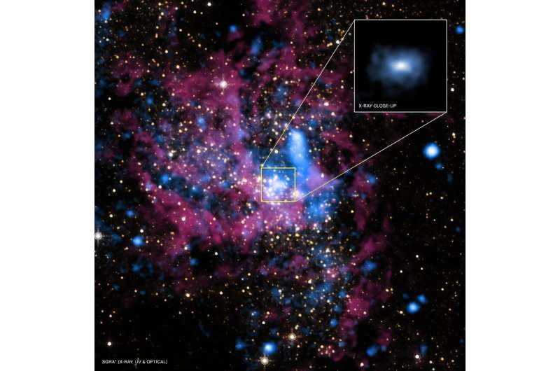 There's a chorus of gravitational waves coming from the core of the Milky Way. Will we hear them?