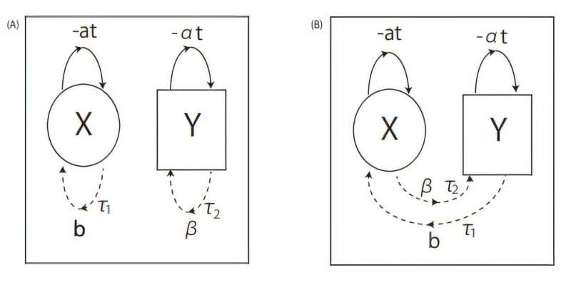 Tiny vibrations have a massive impact: Transmitting clear signals over long distances using nonlinear math