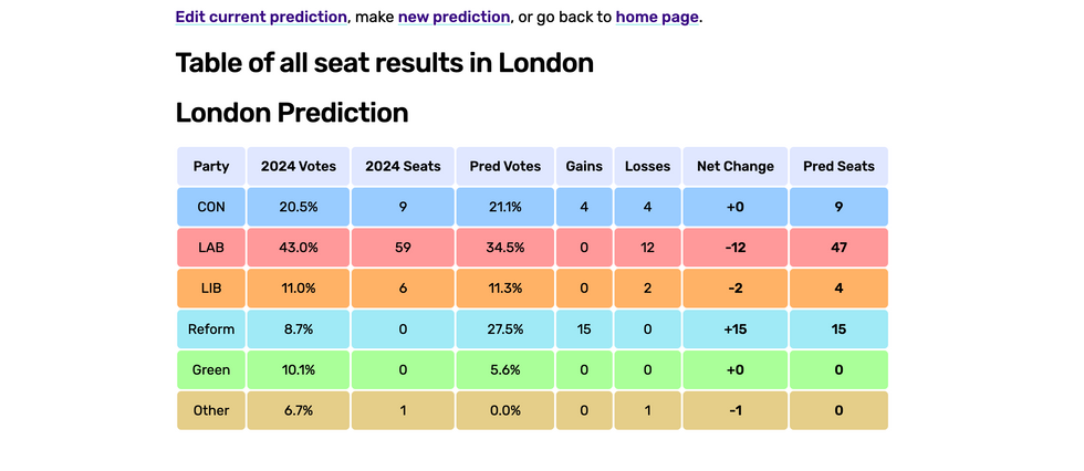 \u200bThe Electoral Calculus publication
