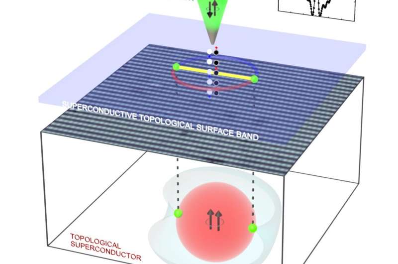 UCC scientists develop new quantum visualization technique to identify materials for next generation quantum computing