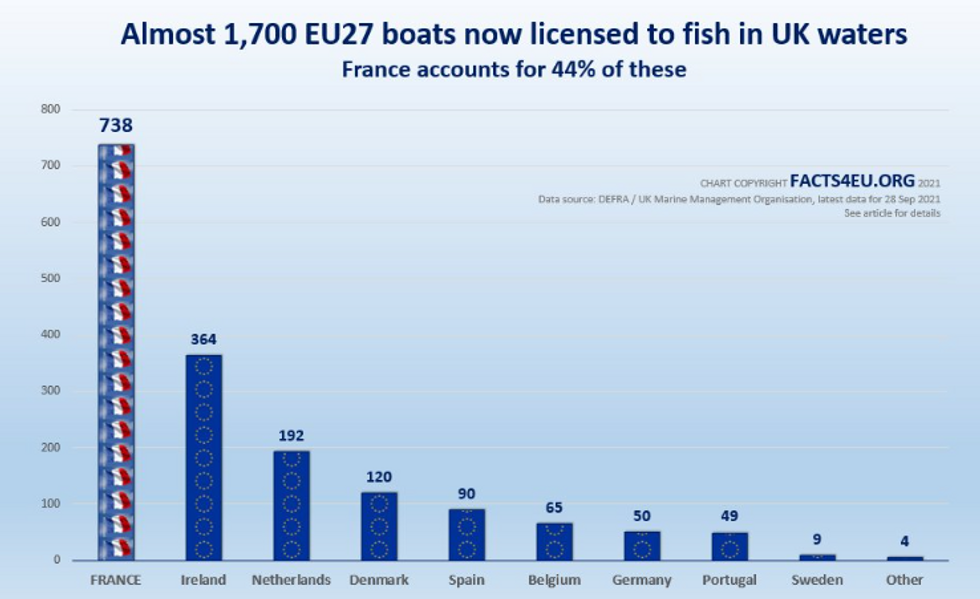 UK fishing licence graph