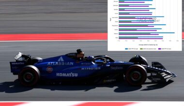 Williams were the ninth-fastest time in practice