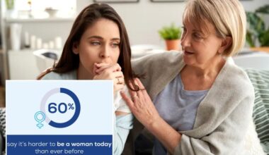Younger women face more daily stress than older generations
