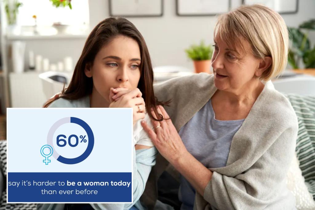 Younger women face more daily stress than older generations