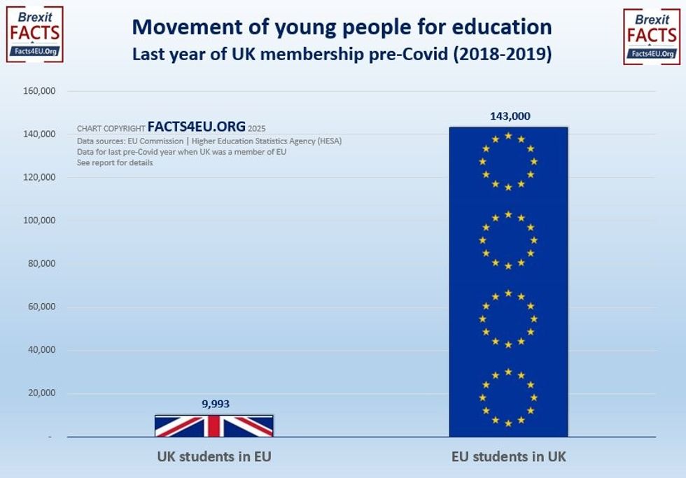 Youth Mobility Scheme could reflect the Erasmus+ programme